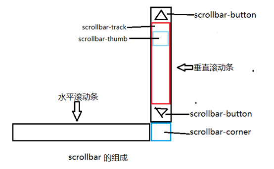 宜宾市网站建设,宜宾市外贸网站制作,宜宾市外贸网站建设,宜宾市网络公司,深圳网站建设教你如何自定义滚动条样式或者隐藏